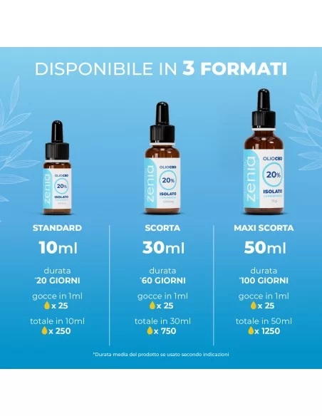 Olio CBD isolato 20%