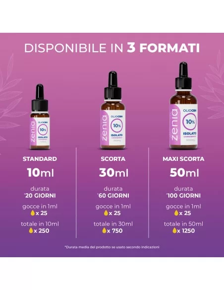 Zenia CBN 10%